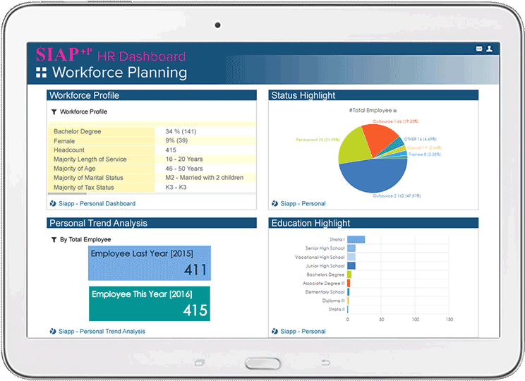 HR Dashboard